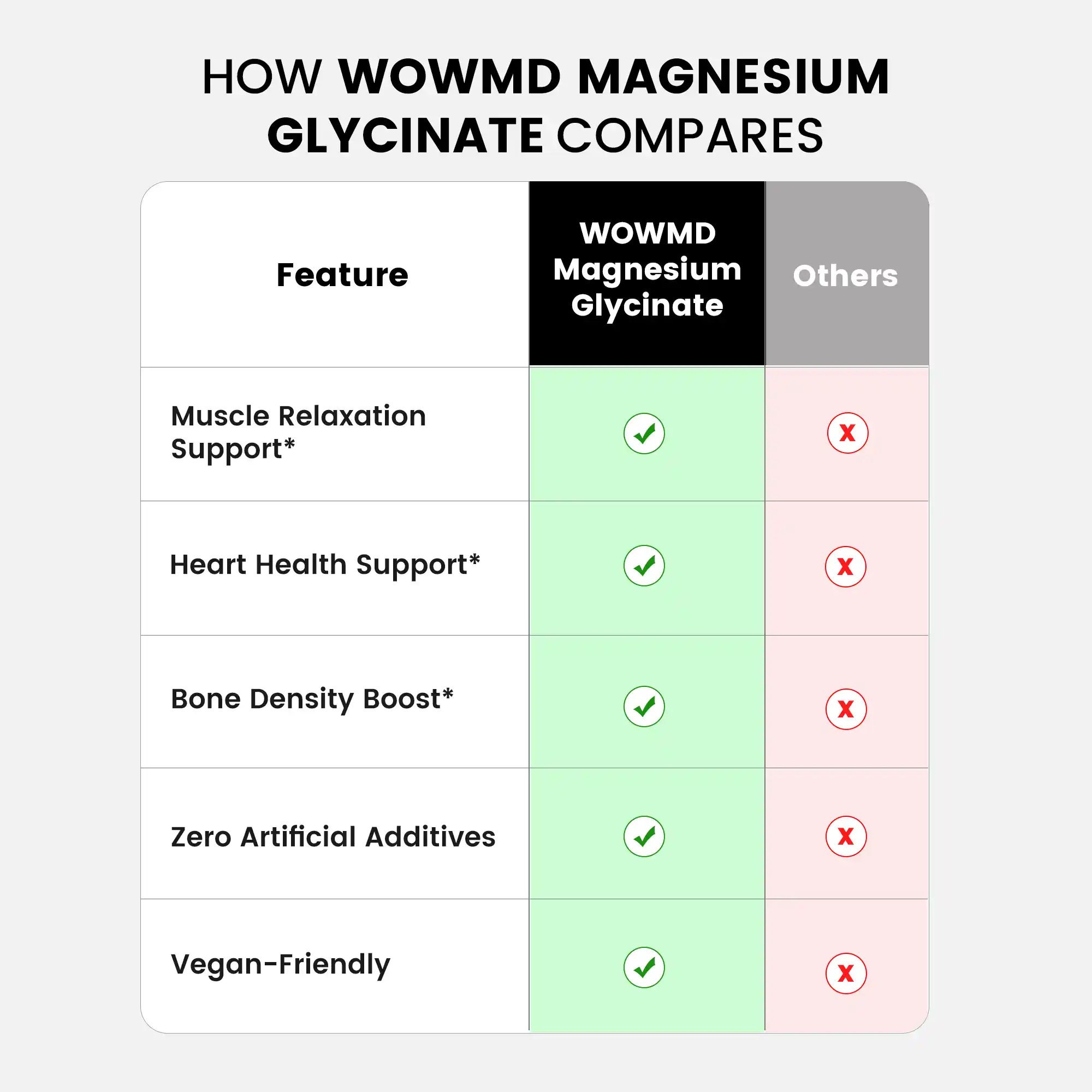 Magnesium Glycinate