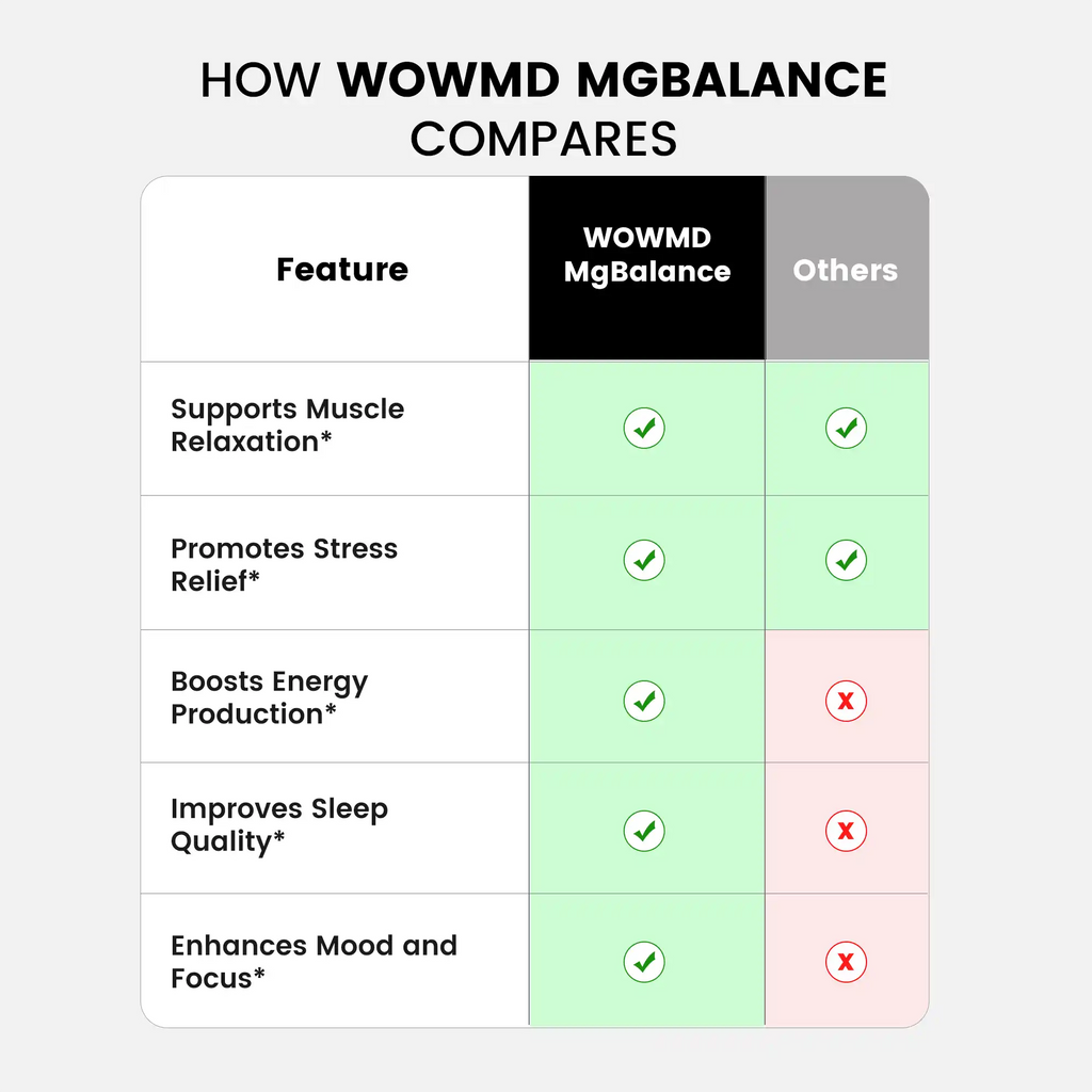 MgBalance Magnesium Powder