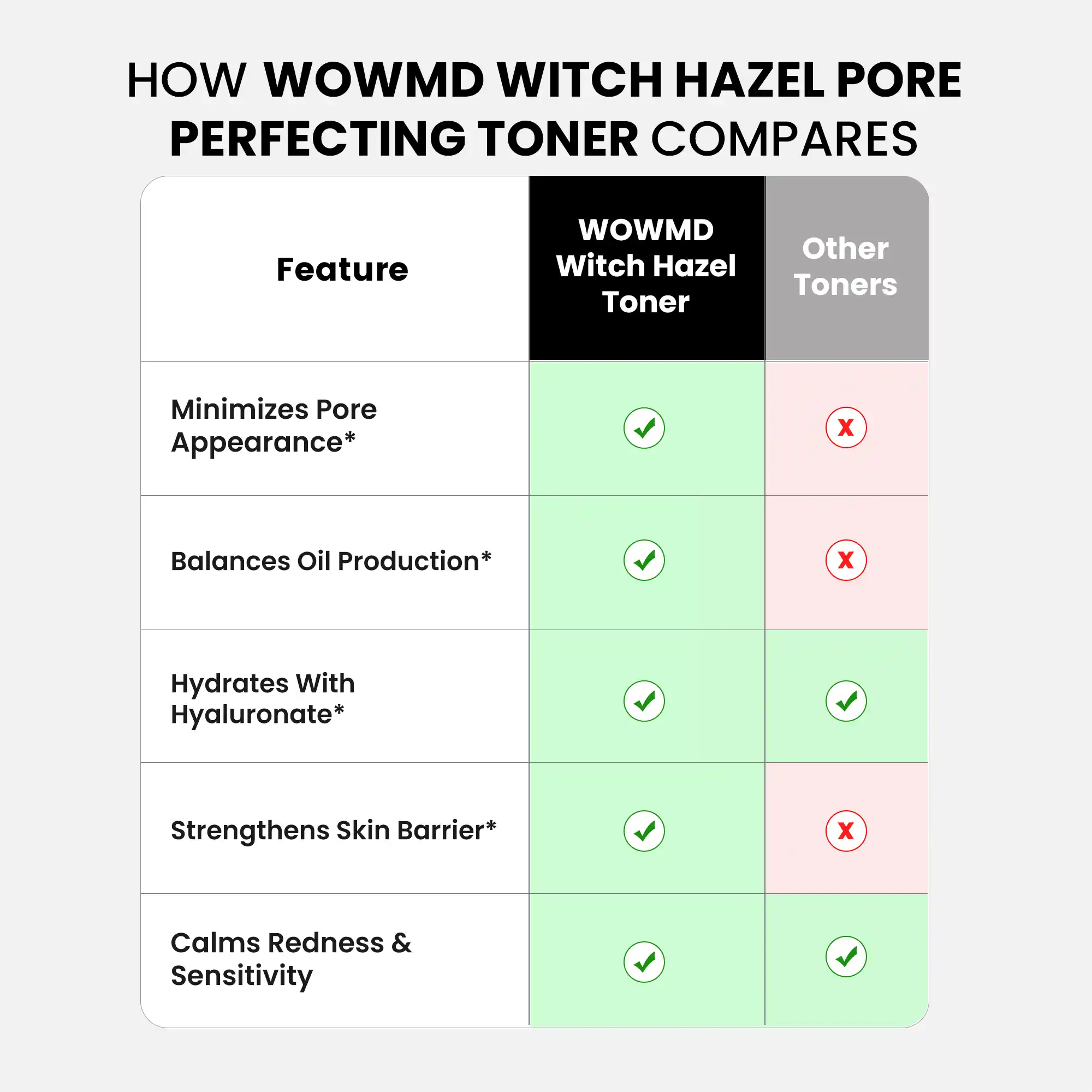 Witch Hazel Pore Perfecting Toner